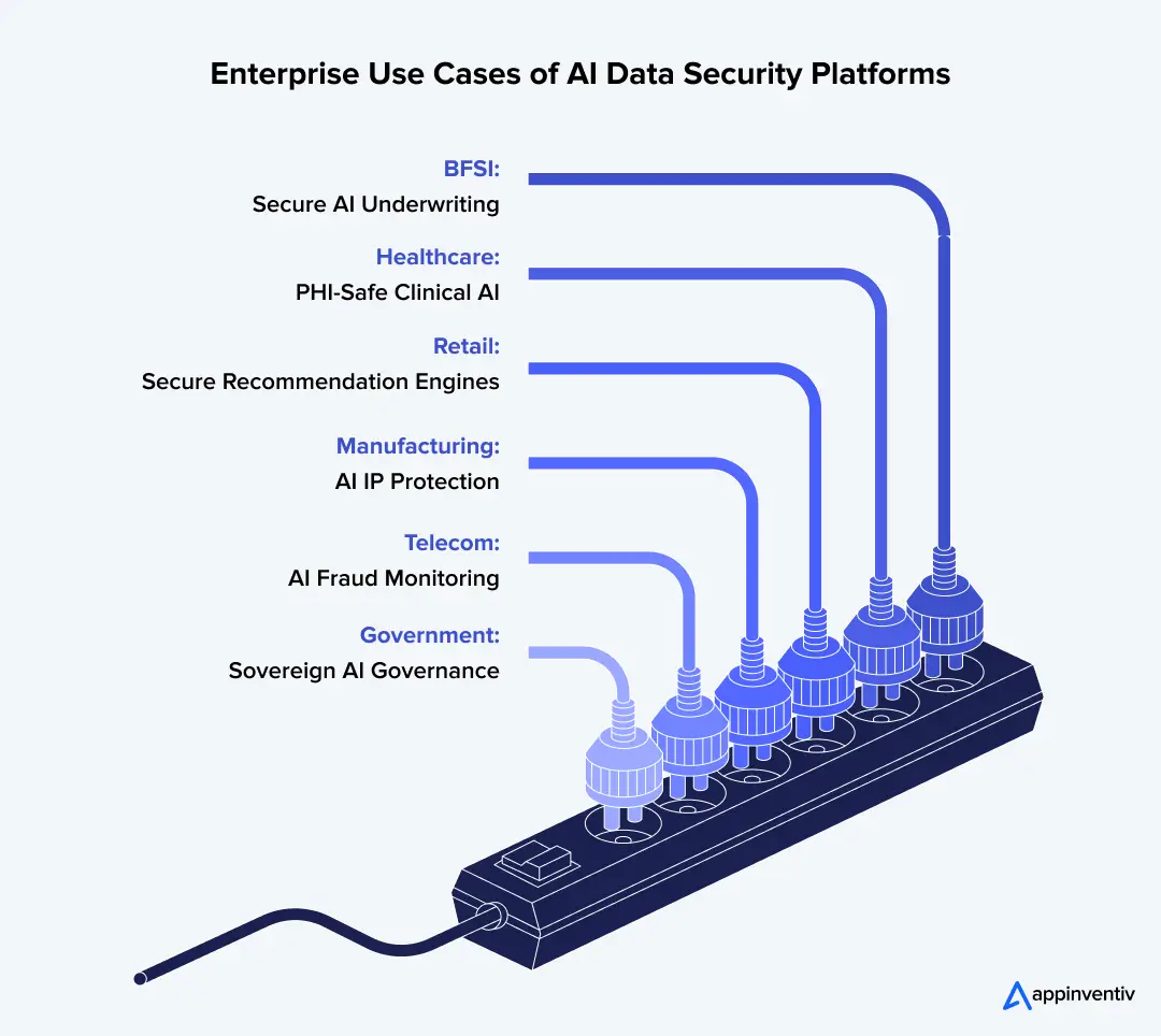 Enterprise AI Security Use Cases