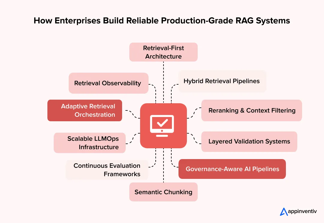 Enterprise RAG Architecture Framework