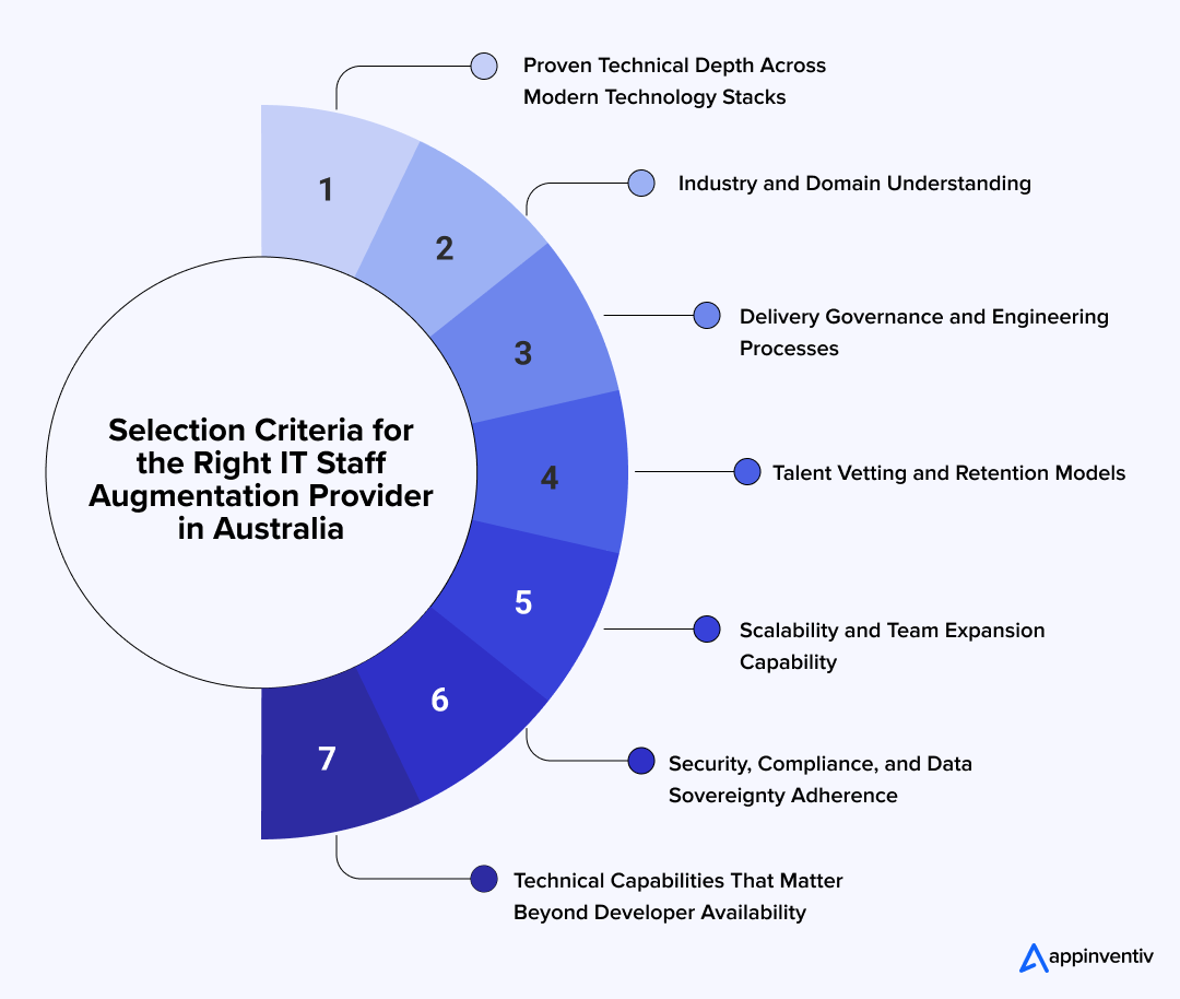 Selection Criteria for the Right IT Staff Augmentation Provider in Australia