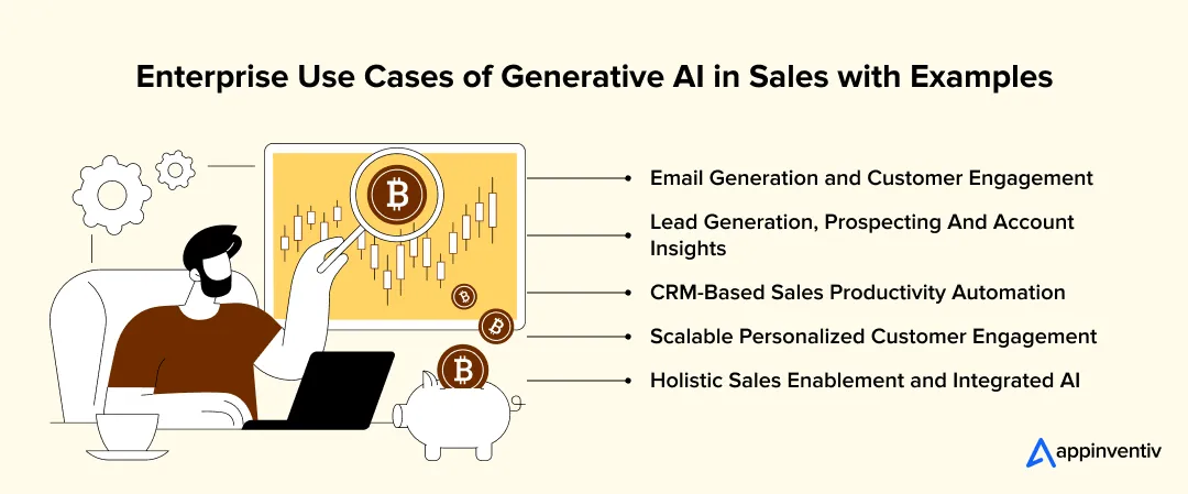 Enterprise Use Cases of Generative AI in Sales with Examples