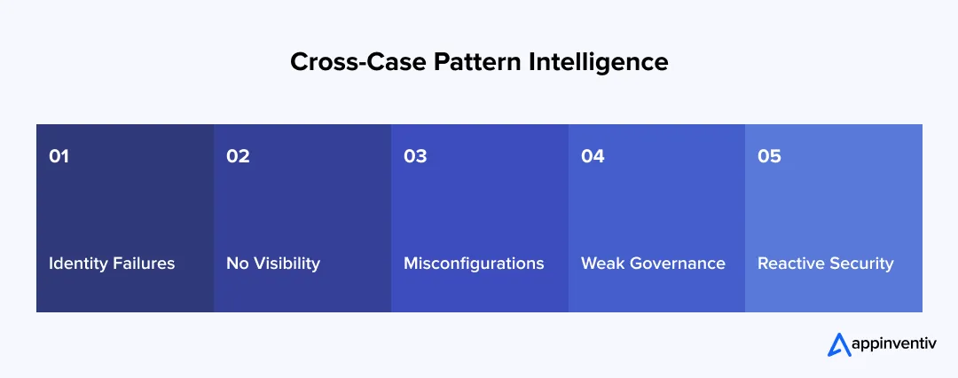 hipaa breach patterns overview