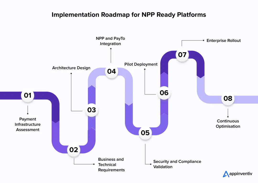 Implementation Raodmap for NPP Ready Platforms