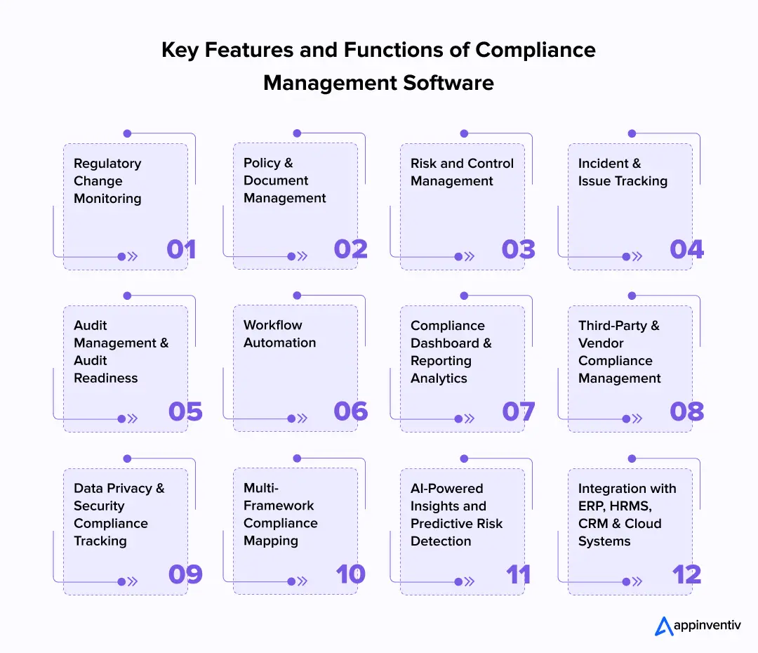 Key Features and Functions of Compliance Management Software Key Features and Functions of Compliance Management Software