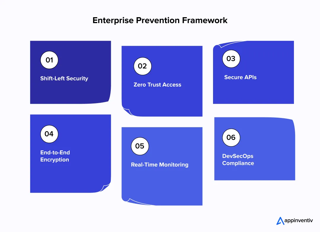 hipaa security framework steps