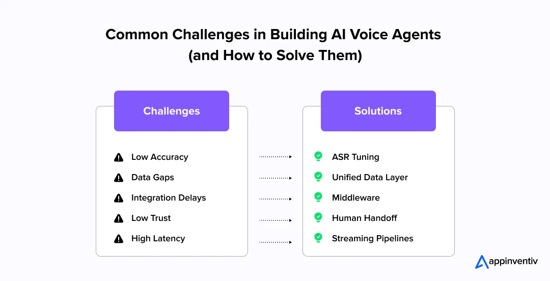 voice AI challenges solutions
