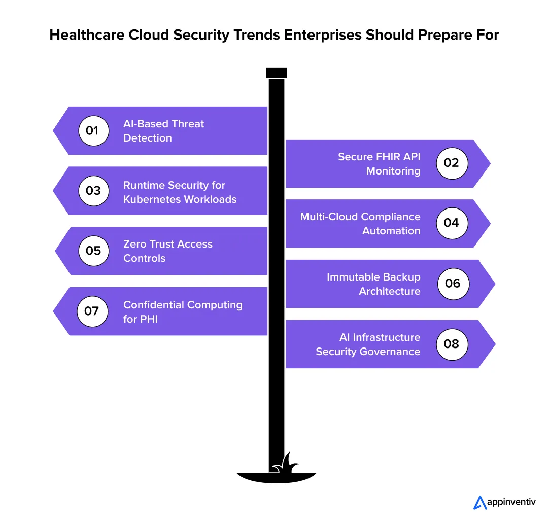 Healthcare Cloud Security Trends