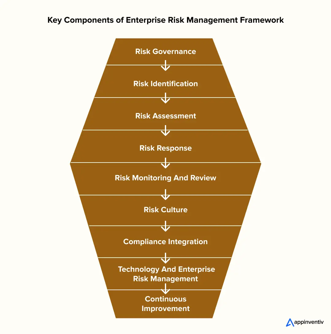 Risk Framework