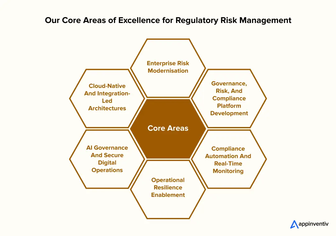 Our Core Areas of Excellence for Regulatory Risk Management
