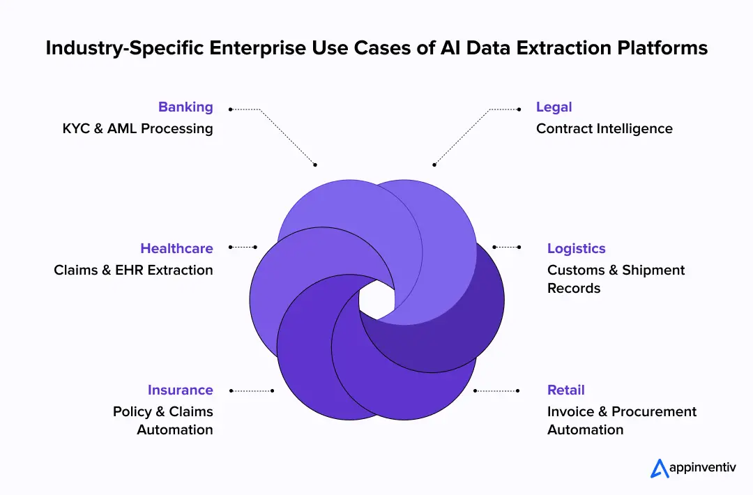 Enterprise AI extraction use cases Enterprise AI extraction use cases