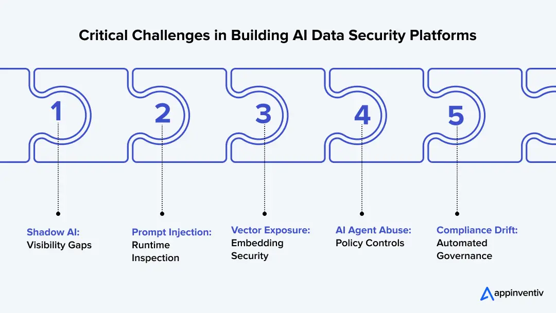 AI Security Challenges Overview