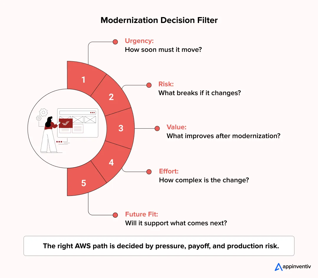 Filter for AWS Modernization