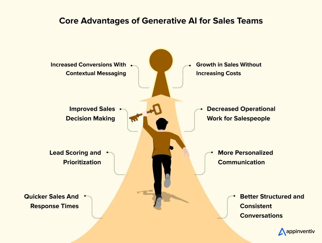 Core Advantages of Generative AI for Sales Teams 