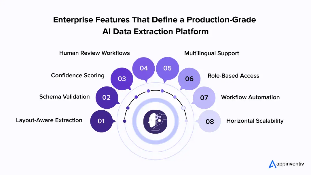 Enterprise AI extraction features Enterprise AI extraction features