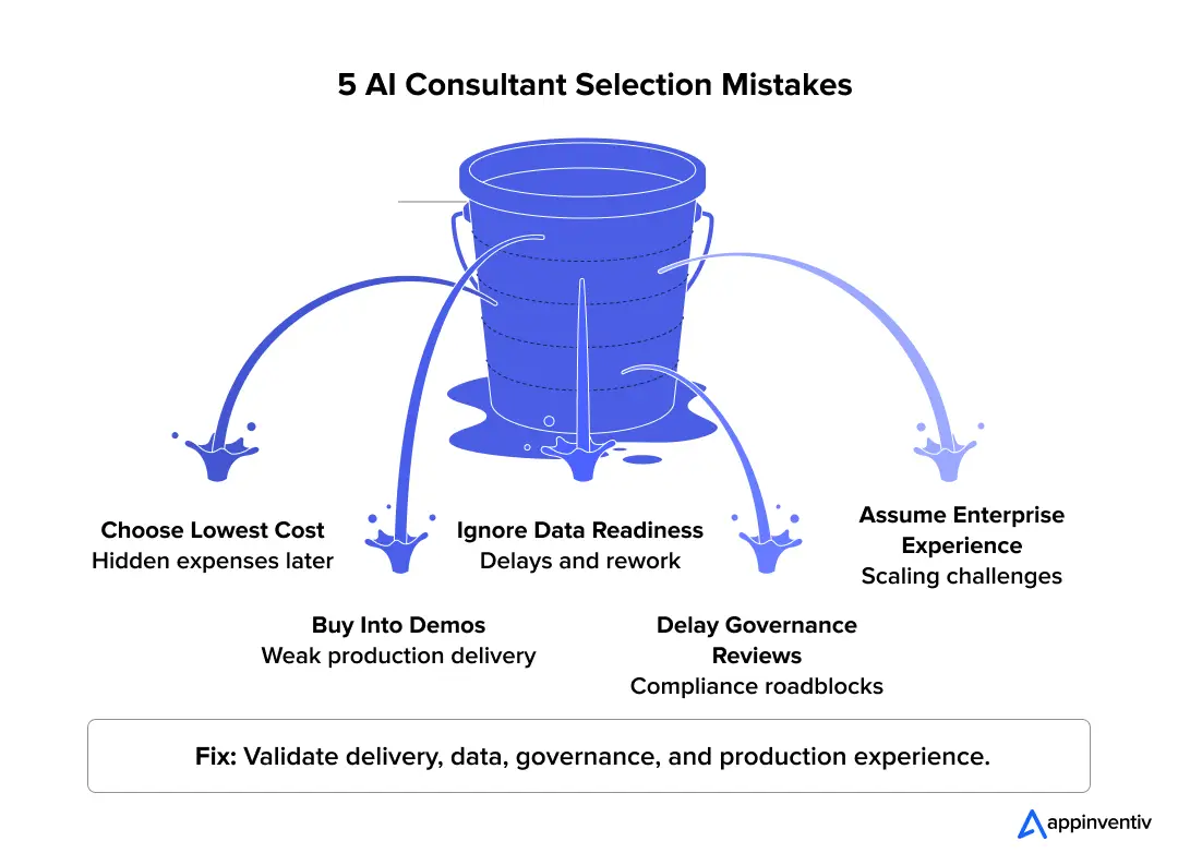 5 AI Consultant Selection Mistakes 5 AI Consultant Selection Mistakes