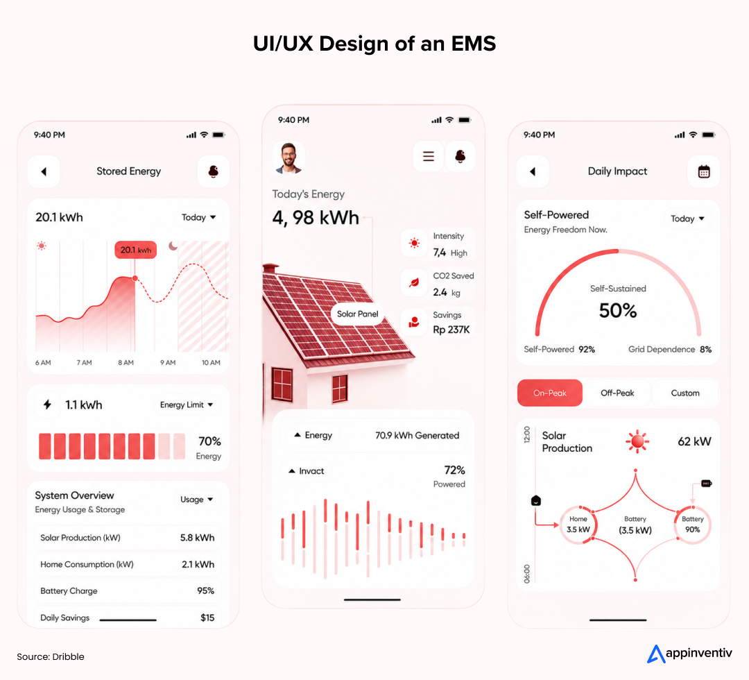 UI/UX Design of an EMS