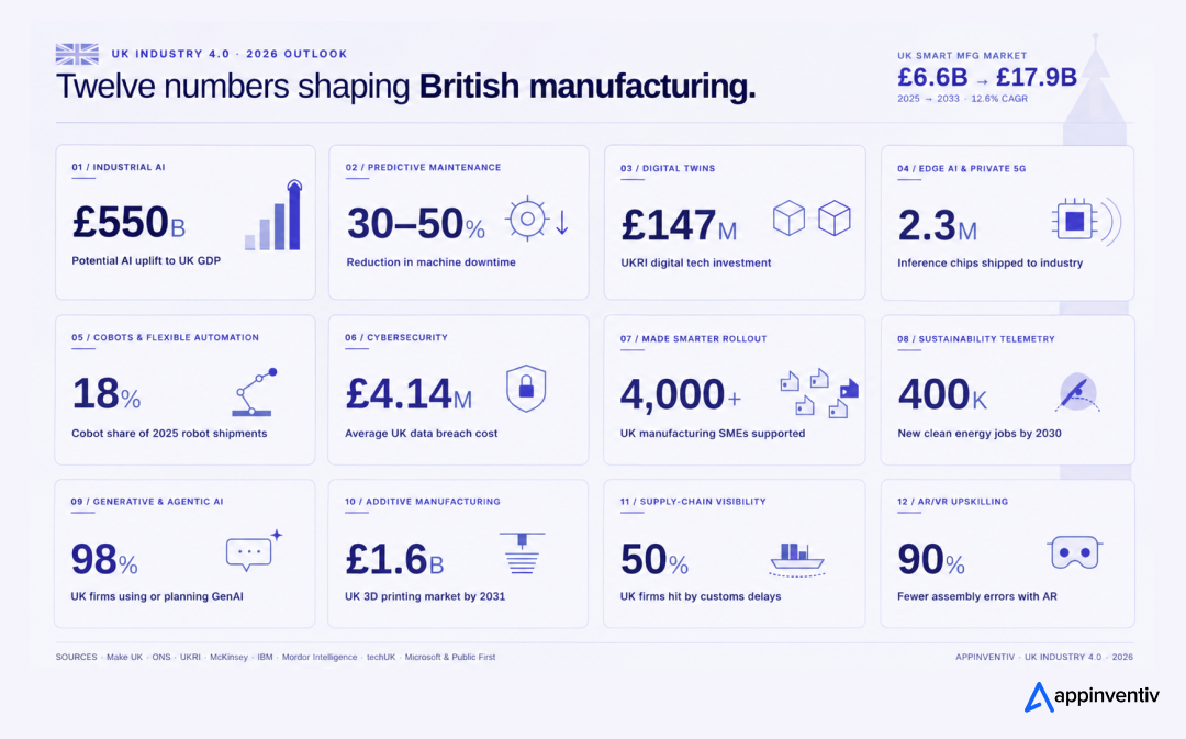 Twelve numbers shaping British manufacturing