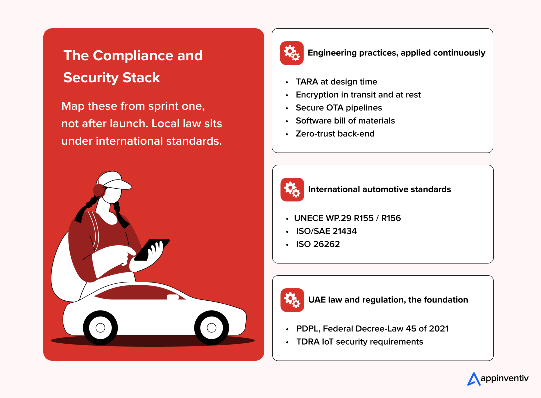 The compliance and security stack