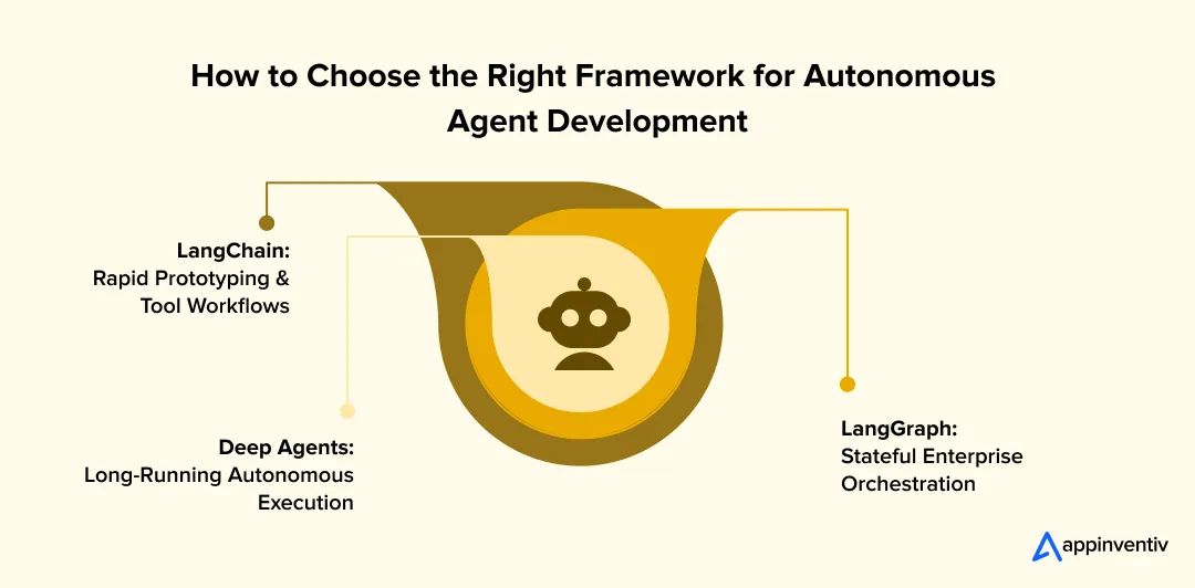 AI Framework Comparison Guide