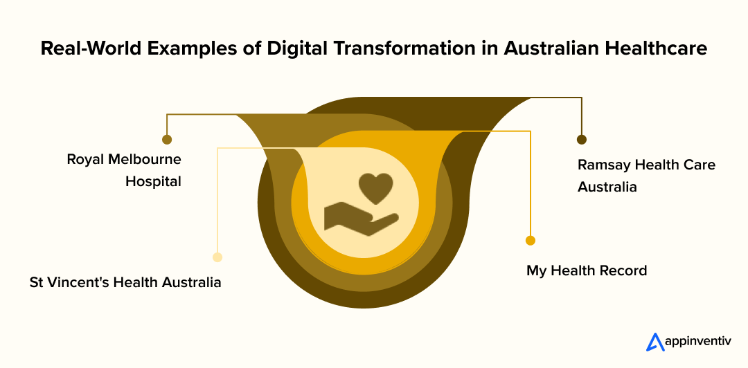 Real-World Examples of Digital Transformation in Australian Healthcare