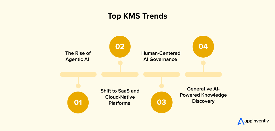 Top KMS Trends