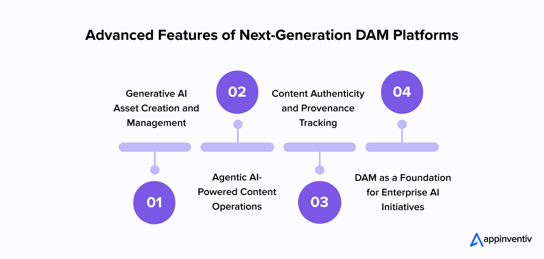 Advanced Features of Next-Generation DAM Platforms 
