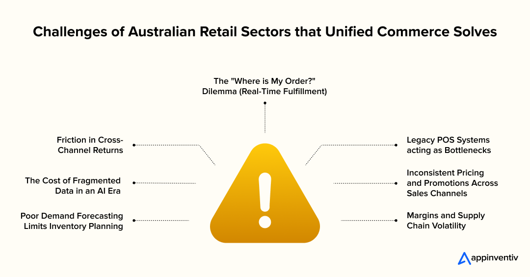 Challenges of Australian Retail Sectors that Unified Commerce Solves