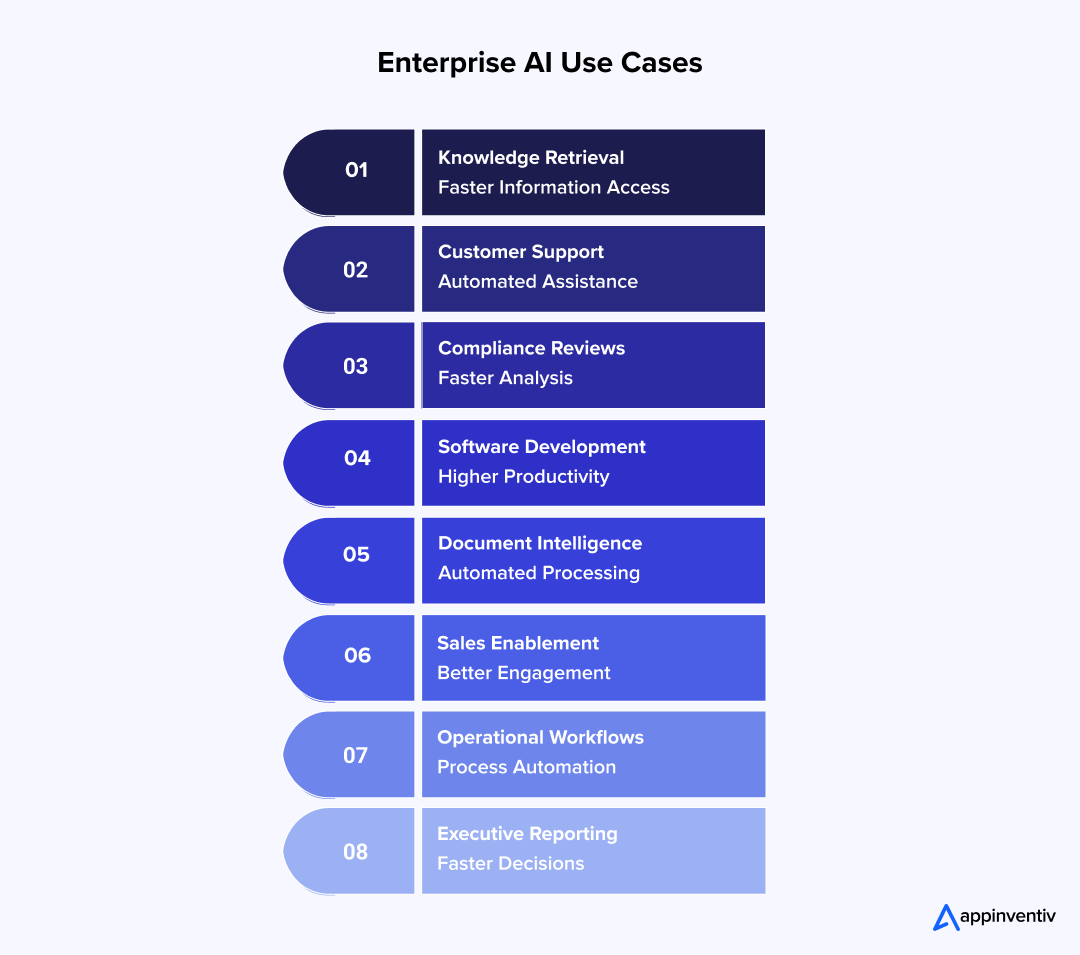 Enterprise AI Use Cases