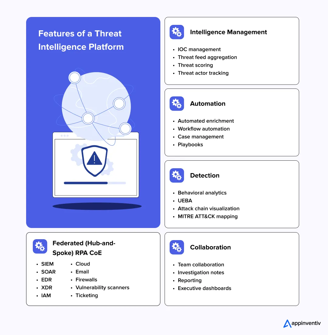 Features of a Threat Intelligence Platform Features of a Threat Intelligence Platform