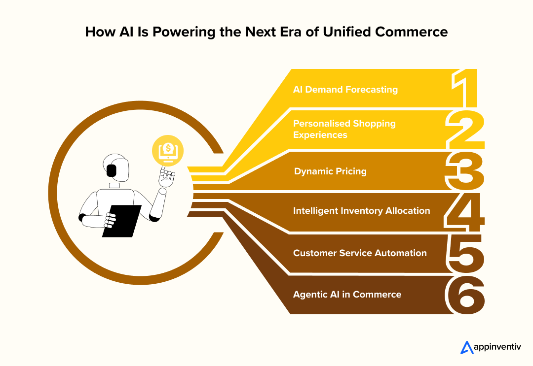 How AI Is Powering the Next Era of Unified Commerce 