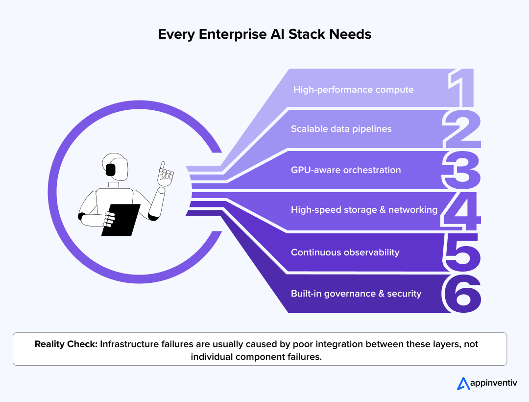 AI Stack for enterprise needs