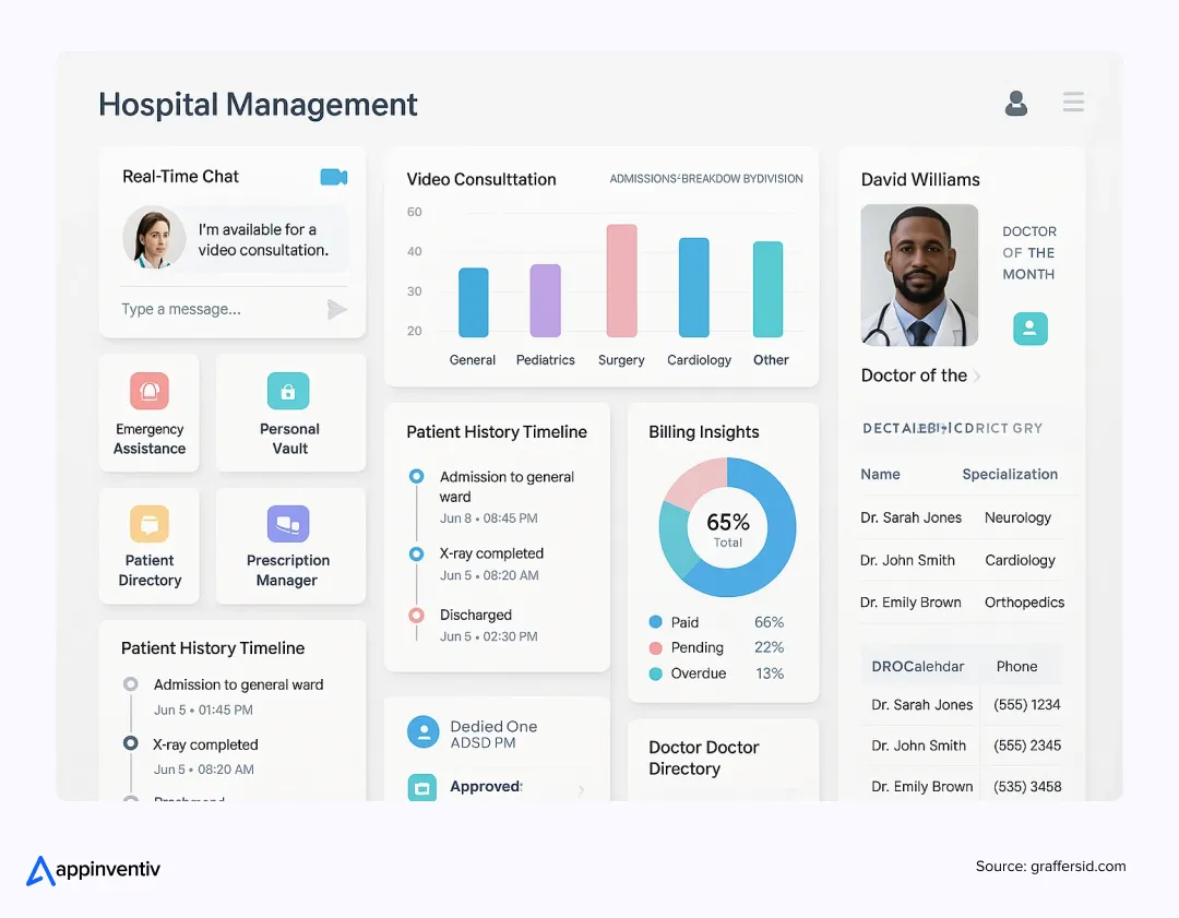 Hospital Management System Dashboard Hospital Management System Dashboard