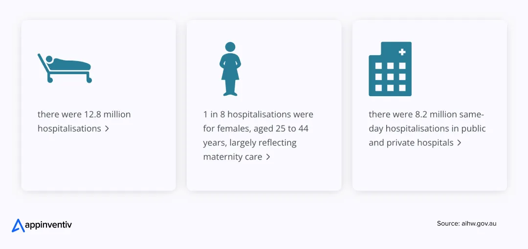 Admitted patients in AU in 2024-25 Admitted patients in AU in 2024-25