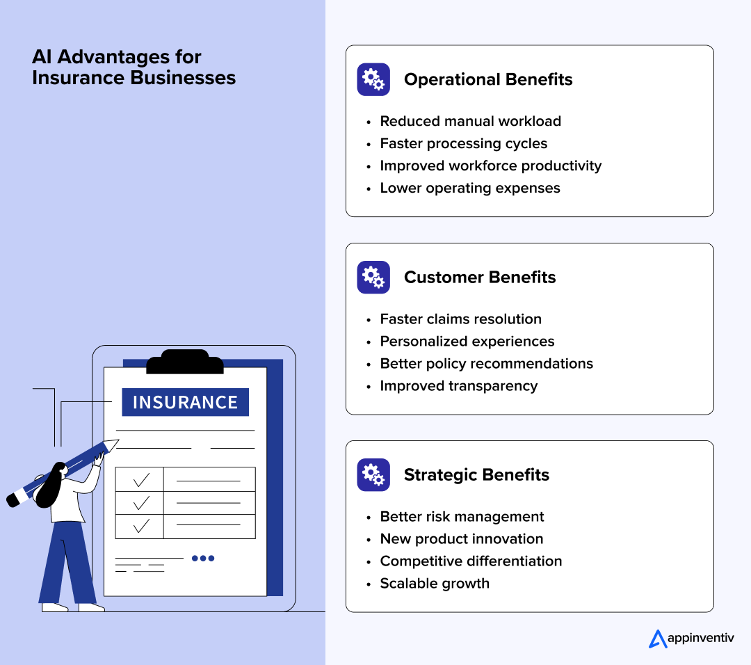 AI Advantages for Insurance Businesses