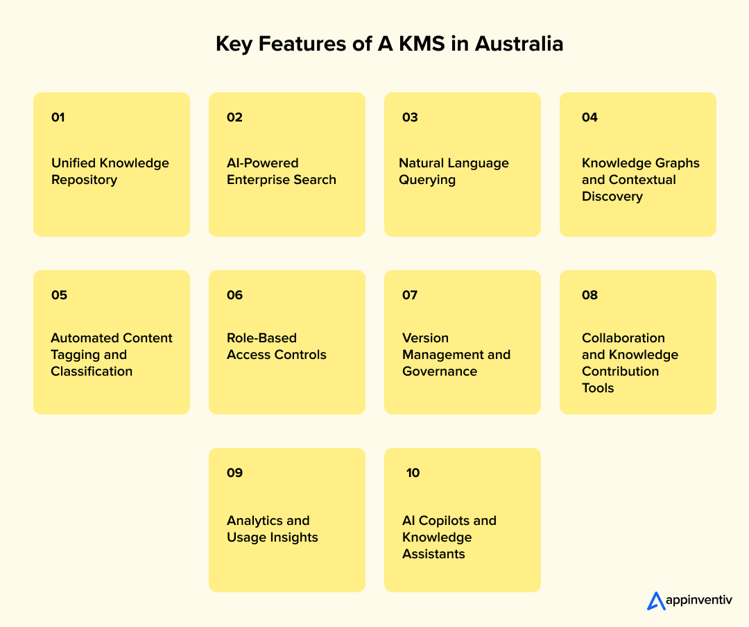 Key Features of A KMS in Australia 