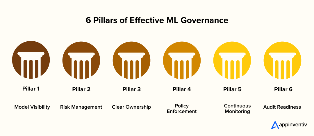 6 Pillars of Effective ML Governance 6 Pillars of Effective ML Governance