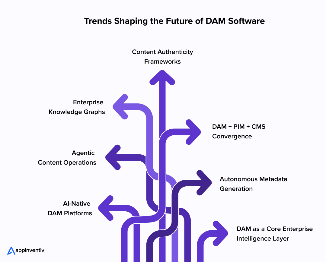Request a DAM Cost Assessment