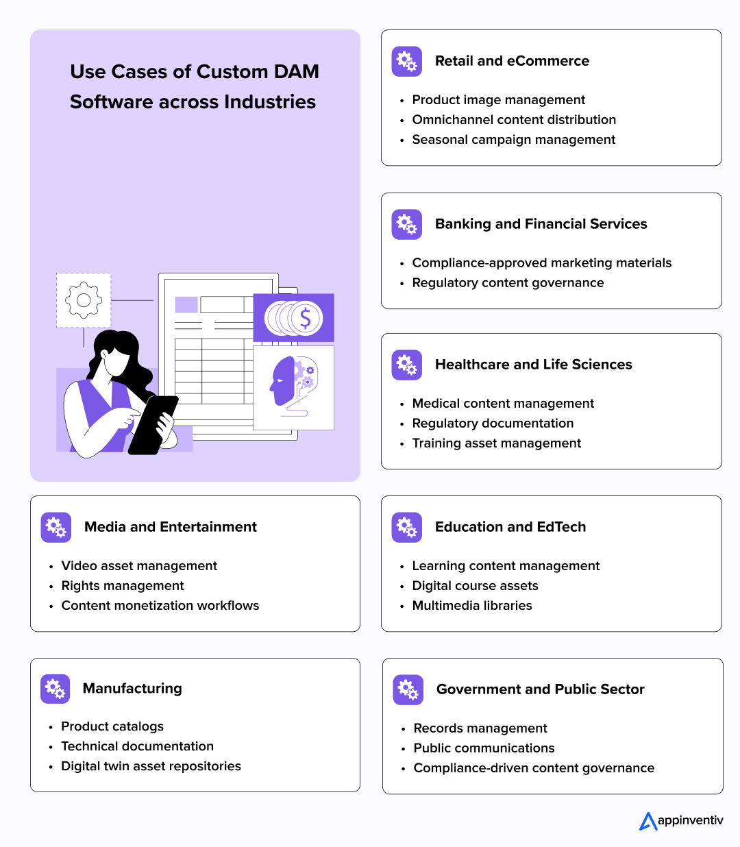 Use Cases of Custom DAM Software across Industries