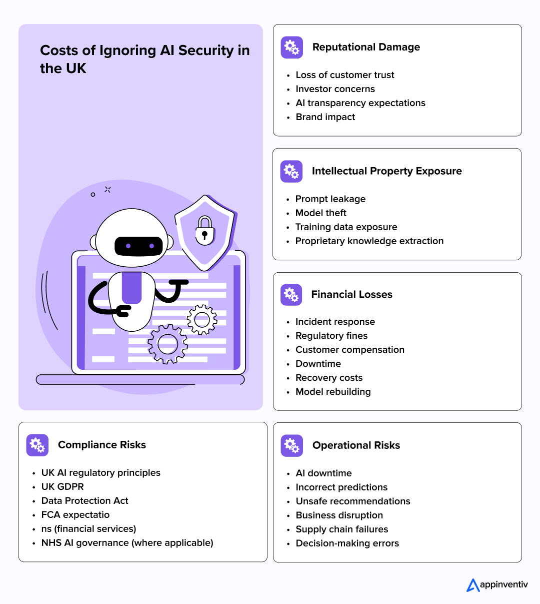 Costs of Ignoring AI Security in the UK Costs of Ignoring AI Security in the UK