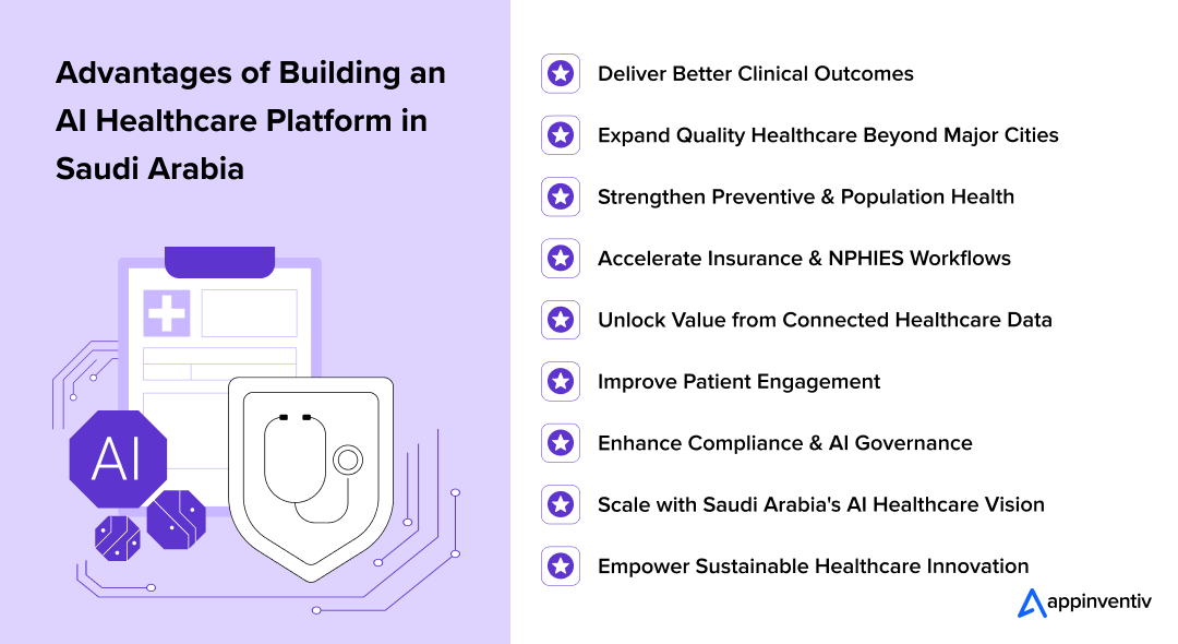 Advantages of Building an AI Healthcare Platform in Saudi Arabia Advantages of Building an AI Healthcare Platform in Saudi Arabia