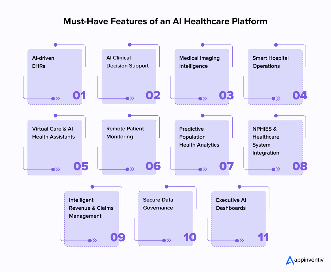 Must-Have Features of an AI Healthcare Platform Must-Have Features of an AI Healthcare Platform