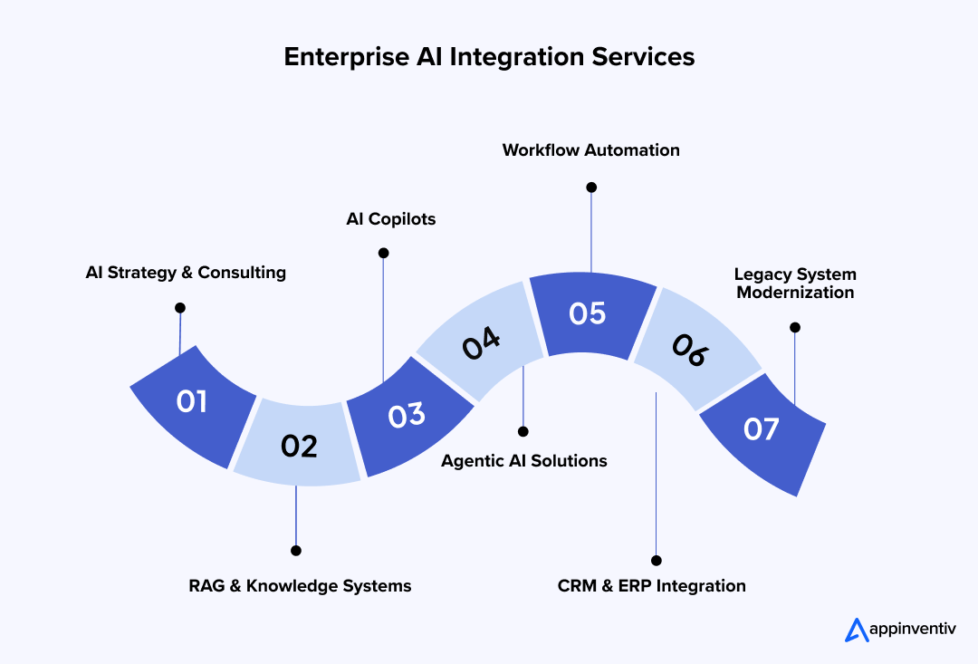 Enterprise AI Services Framework