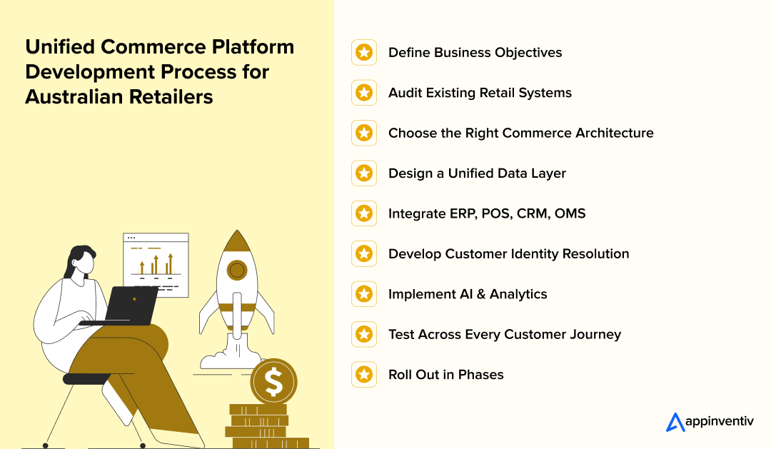 Unified Commerce Platform for Australian Retailers
