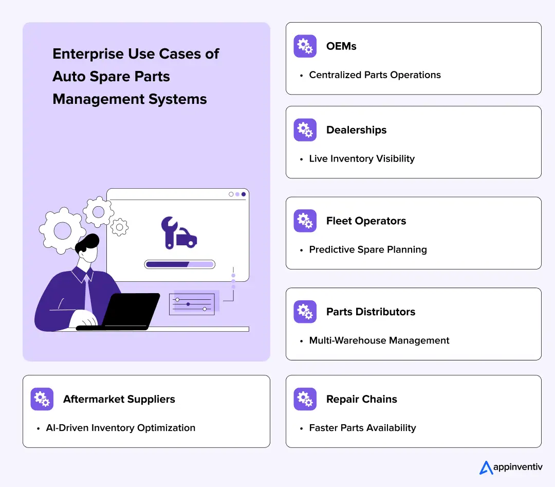Enterprise Spare Parts Use Cases