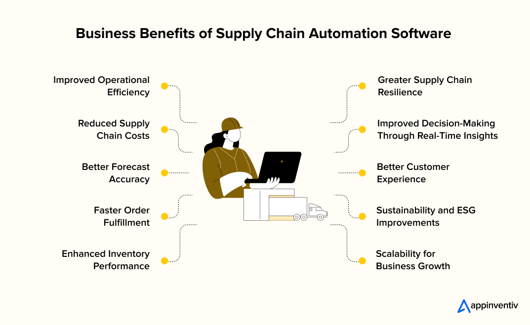 Business Benefits of Supply Chain Automation Software Business Benefits of Supply Chain Automation Software