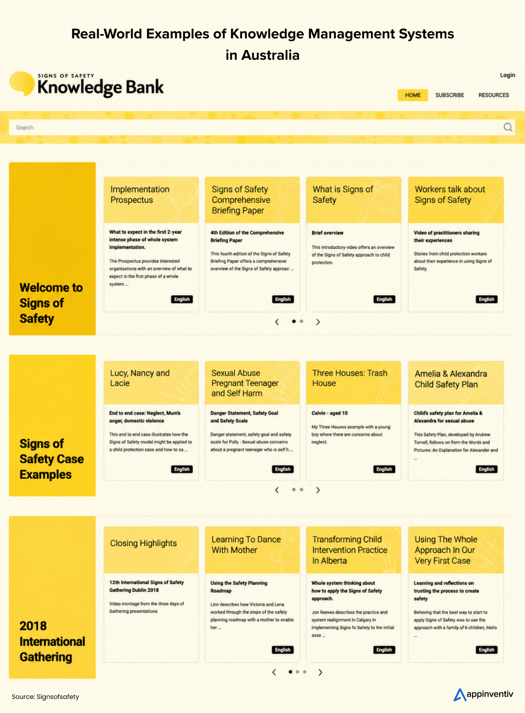 Real-World Examples of Knowledge Management Systems in Australia
