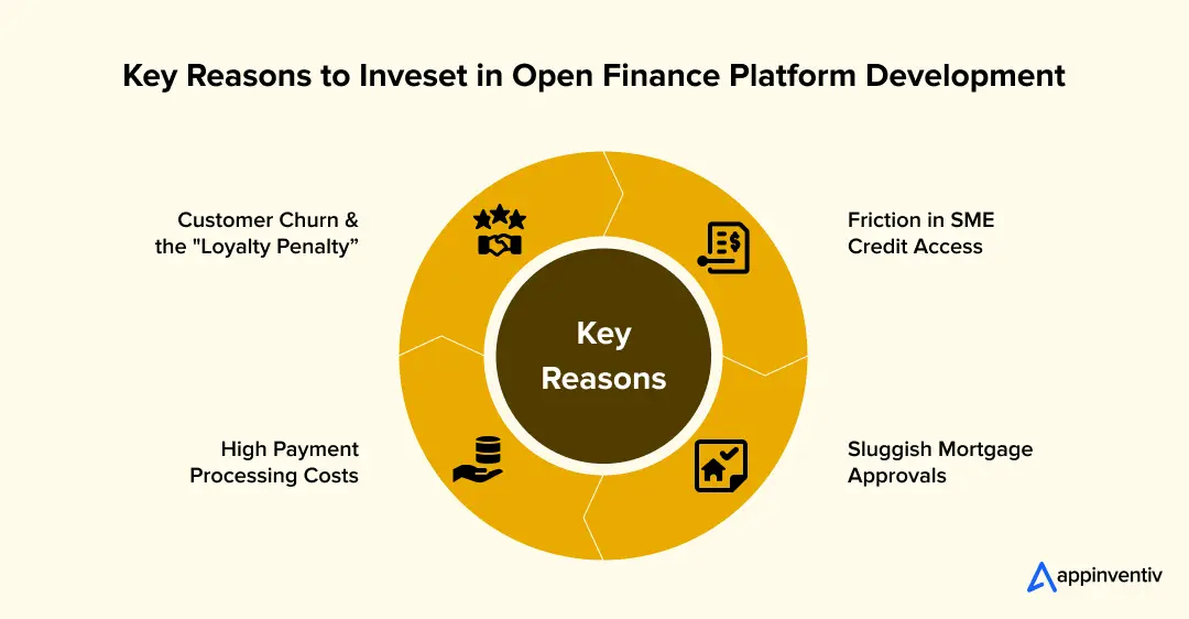 Key Reasons to Inveset in Open Finance Platform Development