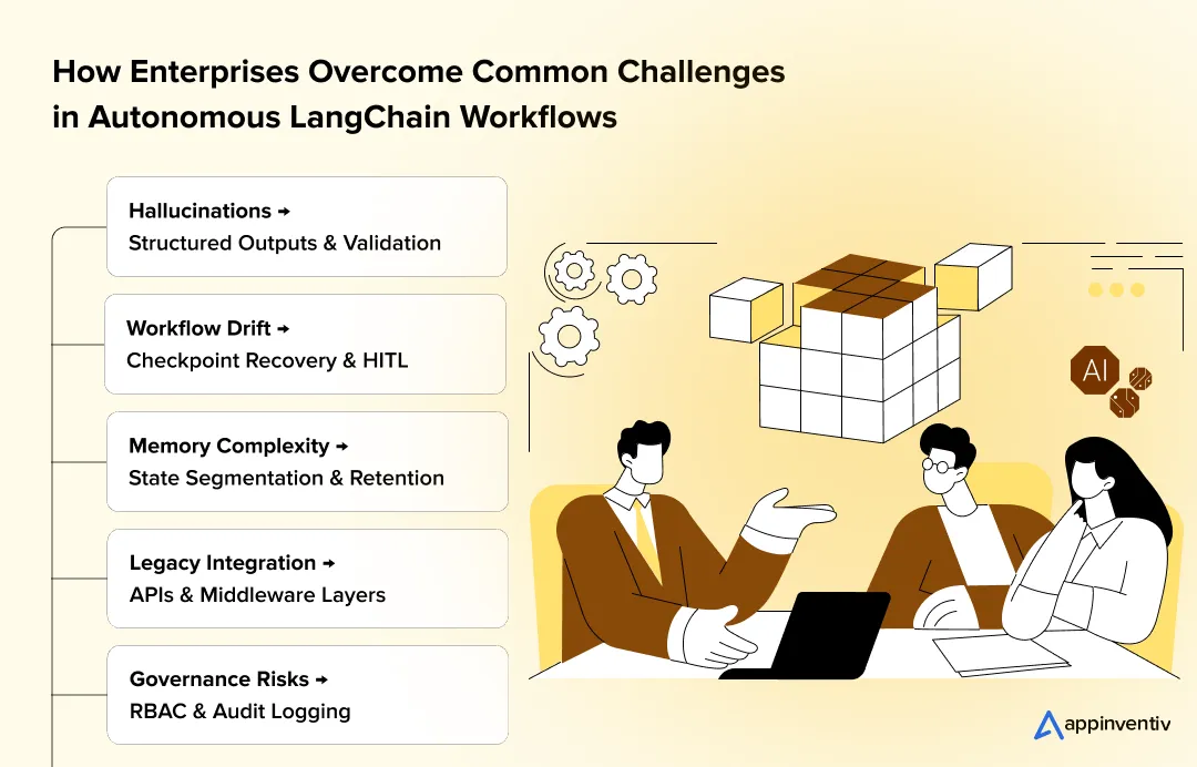 Enterprise AI Deployment Challenges
