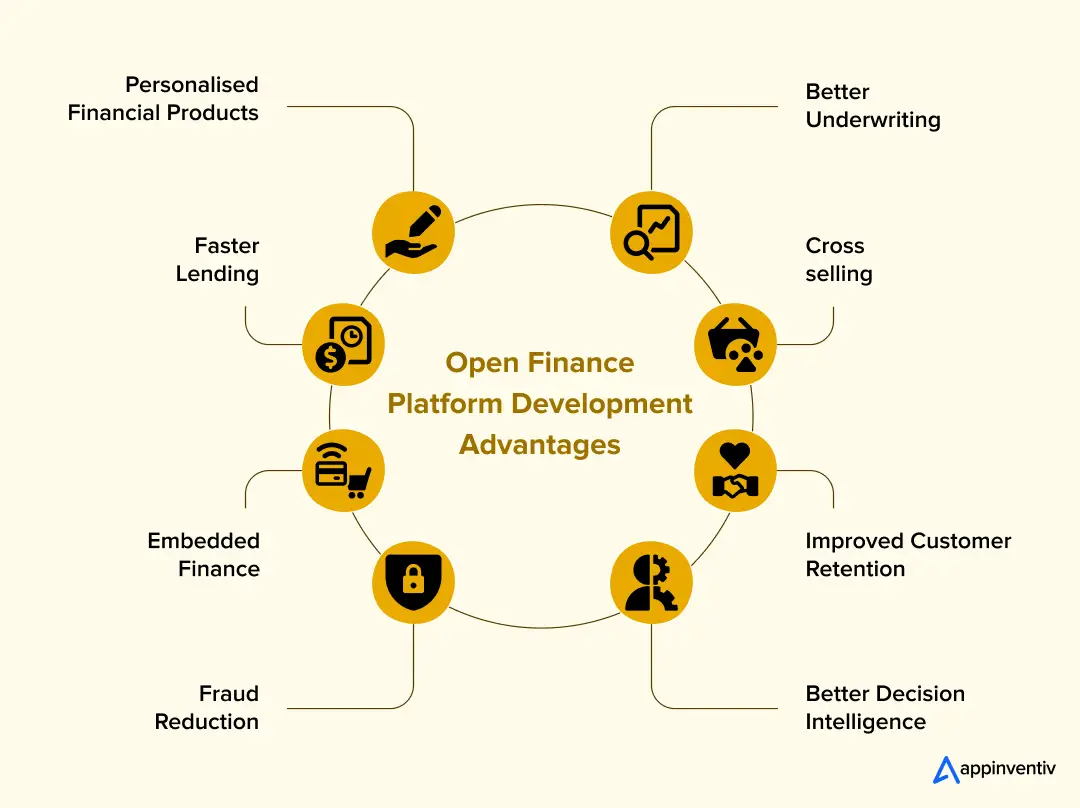 Open Finance Platform Development Advantages