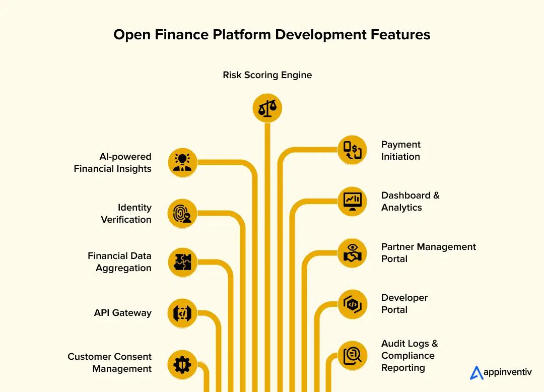 Open Finance Platform Development Features