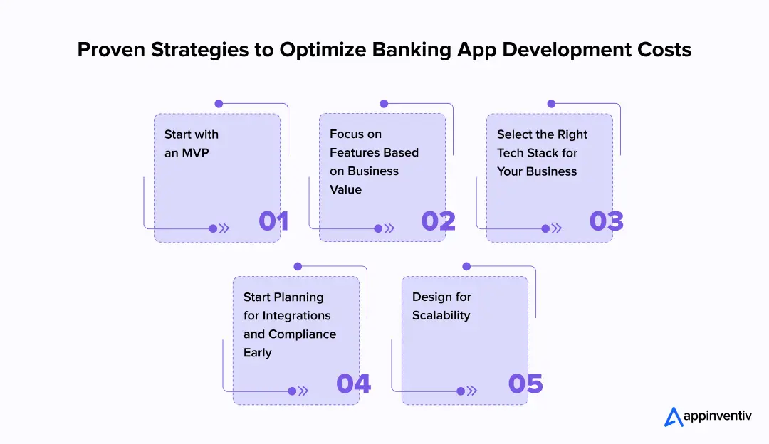  Proven Strategies to Optimize Banking App Development Costs